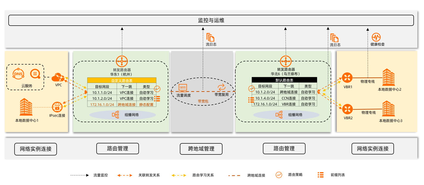 CloudEnterpriseNetwork_feature