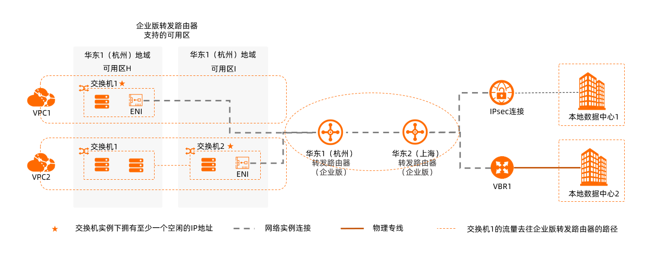 CloudEnterpriseNetwork_router1