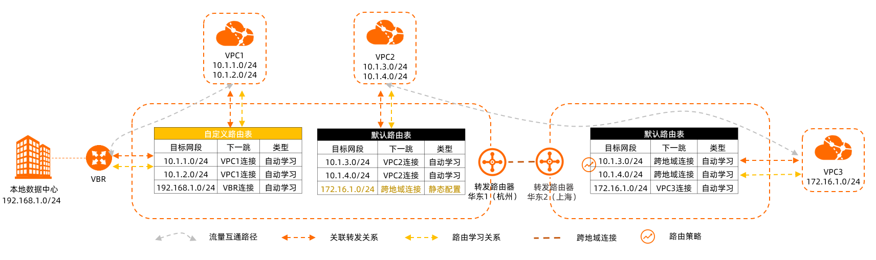 CloudEnterpriseNetwork_router2