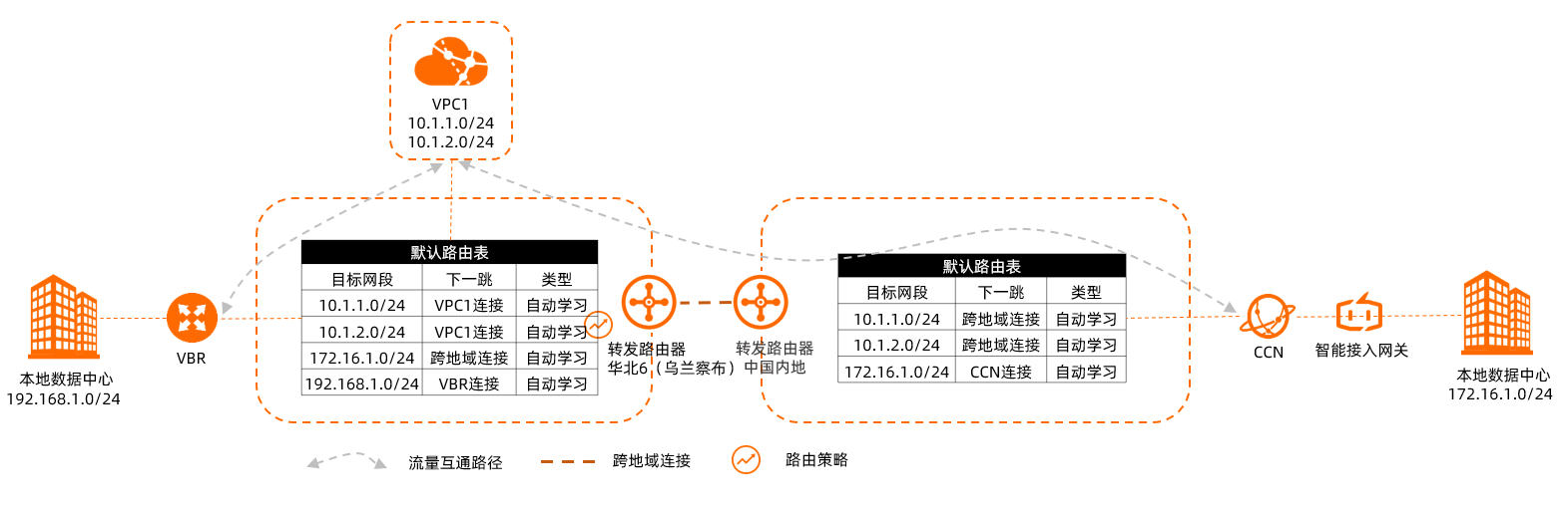 CloudEnterpriseNetwork_router3