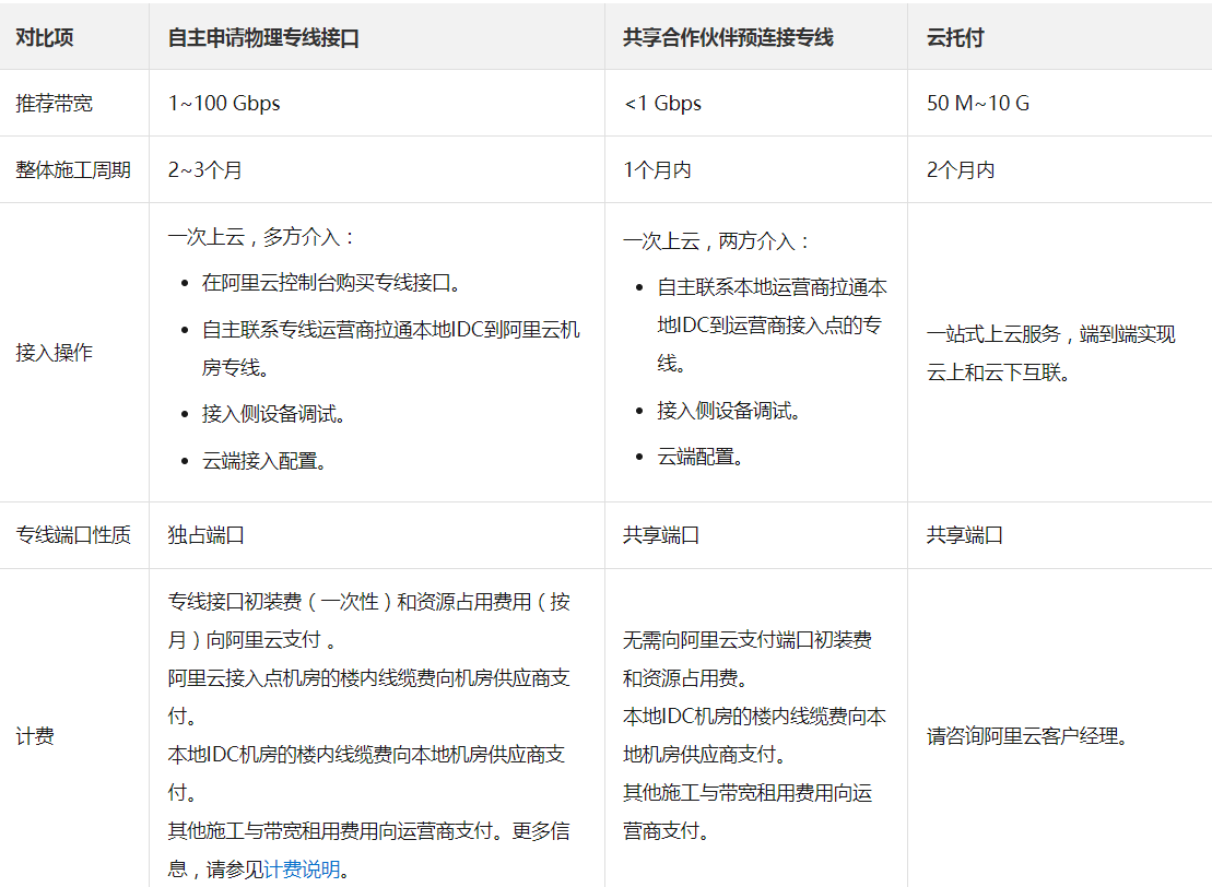 ExpressConnect_compared_dedicated_line