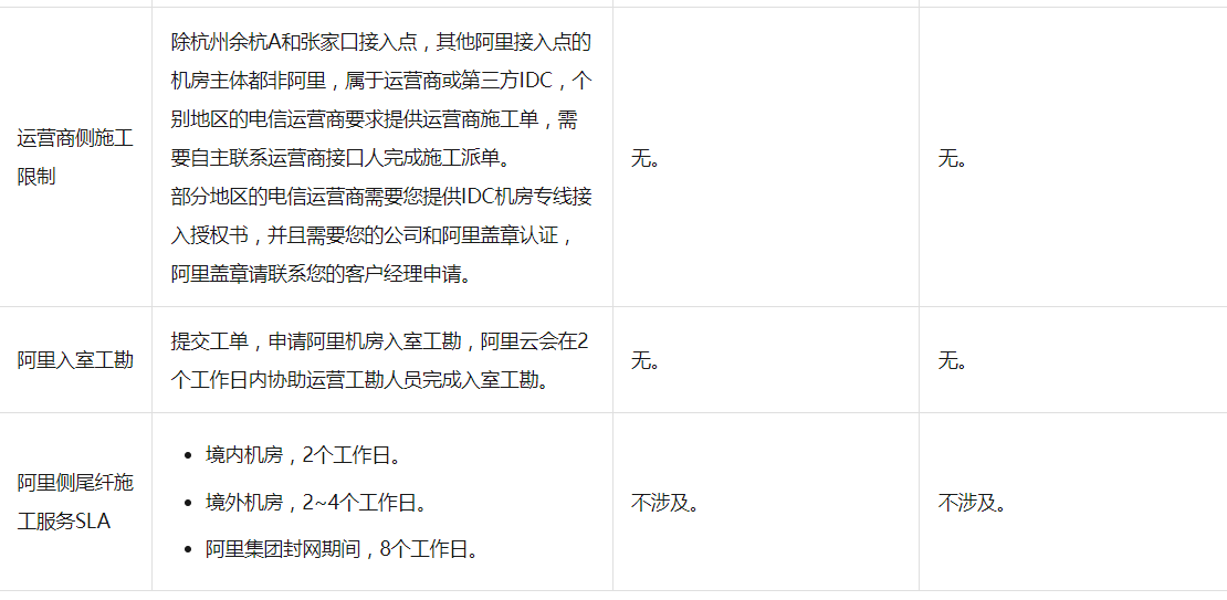 ExpressConnect_compared_dedicated_line2