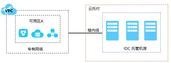 ExpressConnect_hosted_dedicated_line