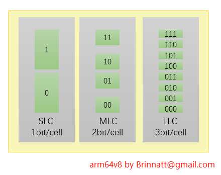 SSD SLC MLC TLC