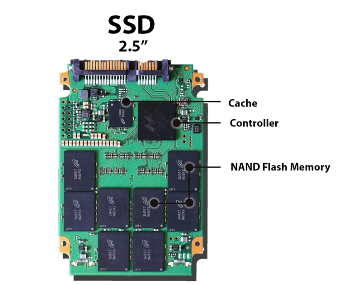 ssd