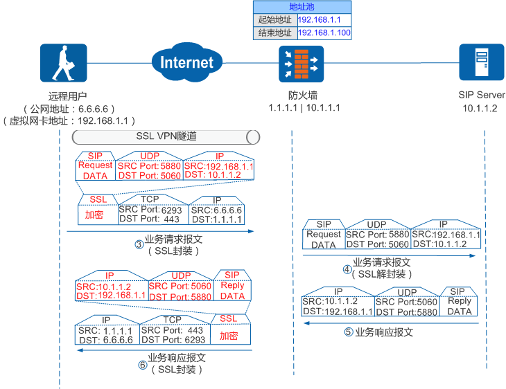 SSLVPN_EXTEND_TCP