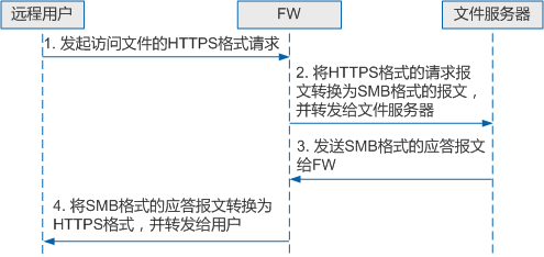 SSLVPN_FILE