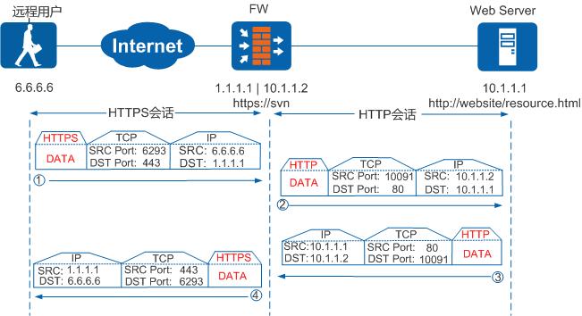 SSLVPN_WEB_1