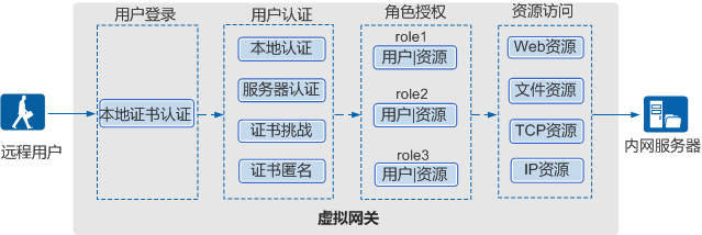 SSLVPN_procedure