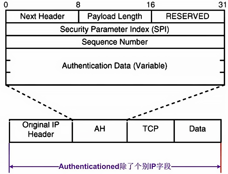 VPN_IPSecVPN_AH