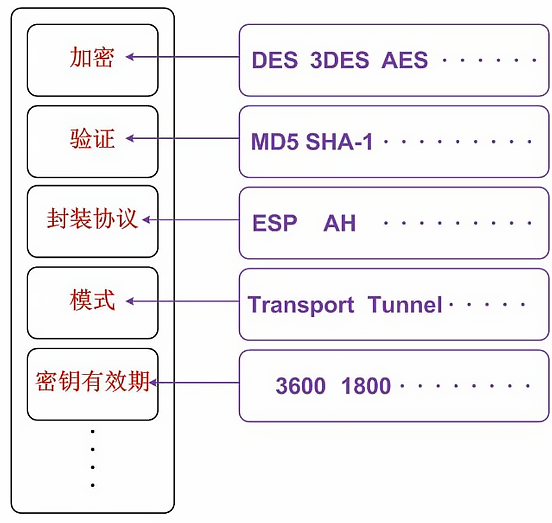 VPN_IPSec_arch