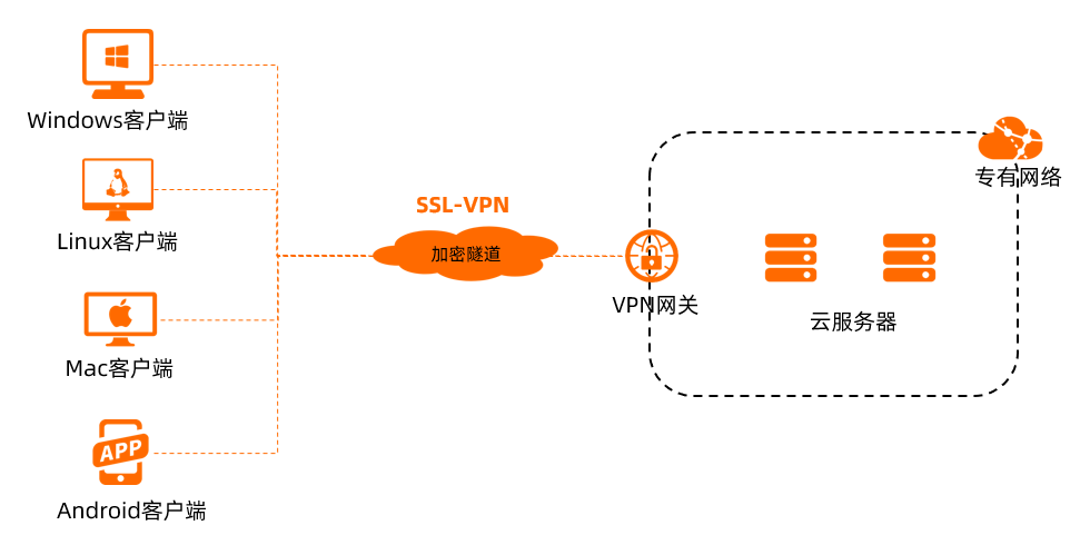 VPN_SSLVPN_1