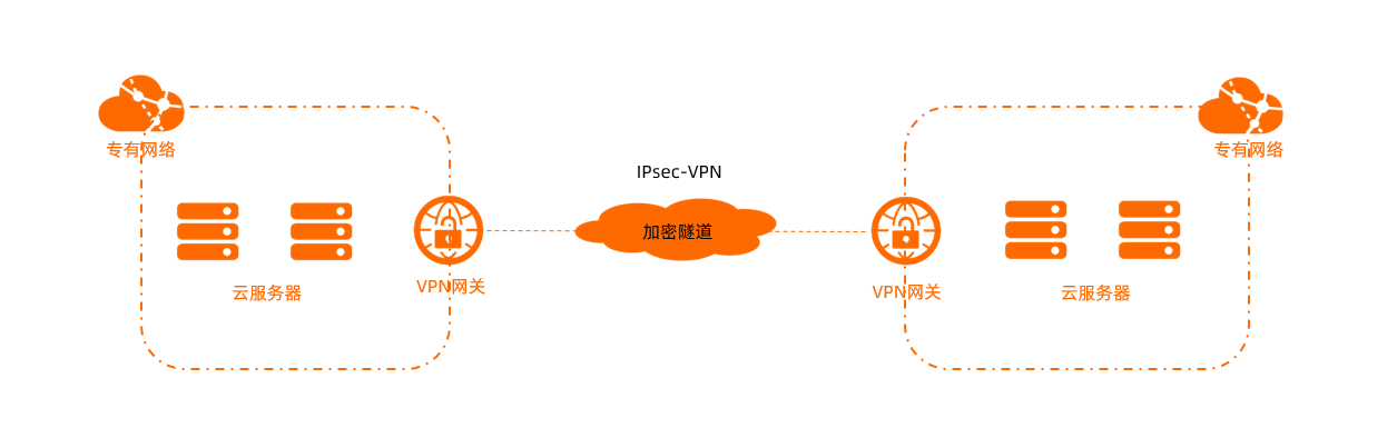 VPN_senerio_2