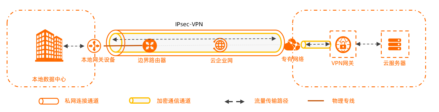 VPN_senerio_5