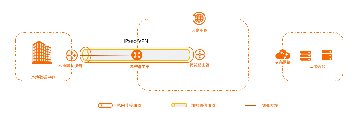 VPN_senerio_9