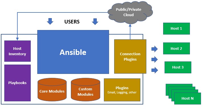 ansible_arch