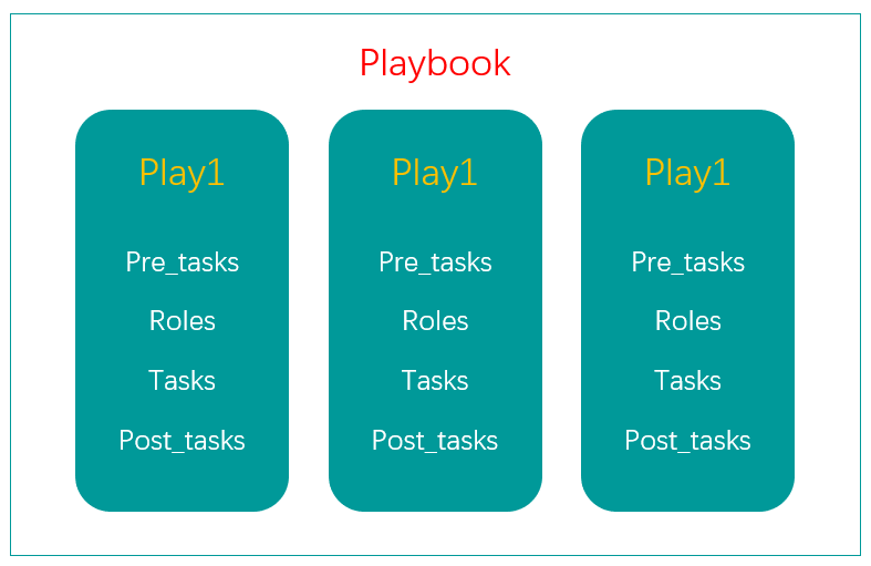 ansible_playbook