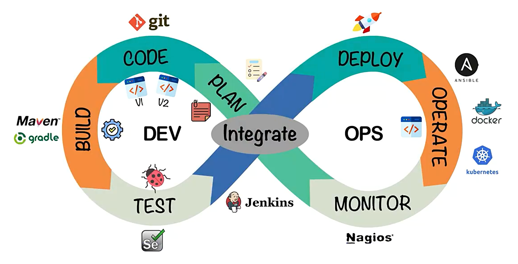 devops_tools