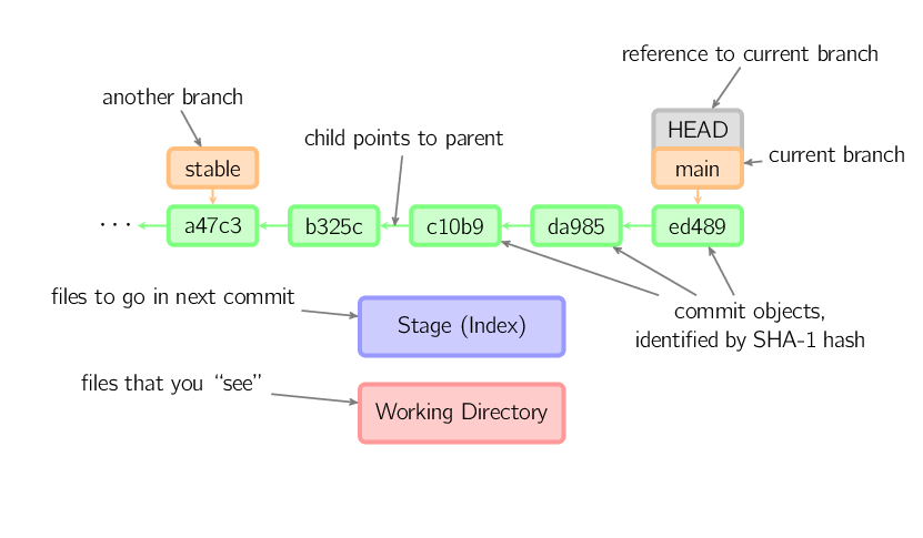 git conventions