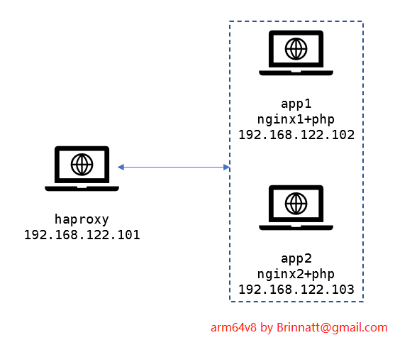 haproxy cookie detail