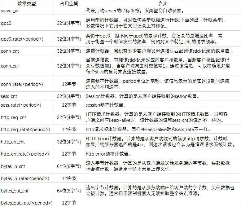 haproxy samples