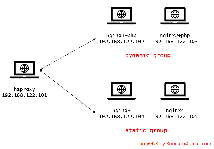 haproxy stick-table detail