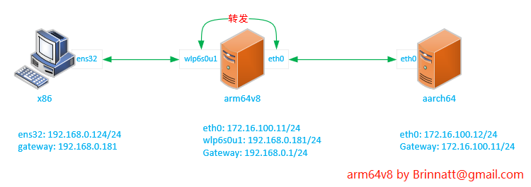 ipv4_forward1