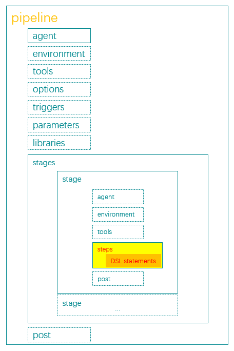 jenkins pipeline ann