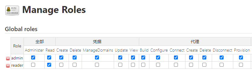 jenkins role reader