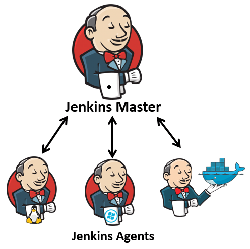 jenkins slave