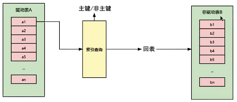 mysq_index_nested_loop_join