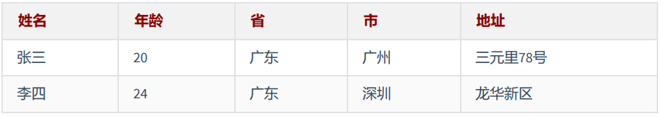 mysql_1NF_table2