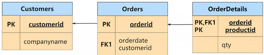 mysql_3NF_6