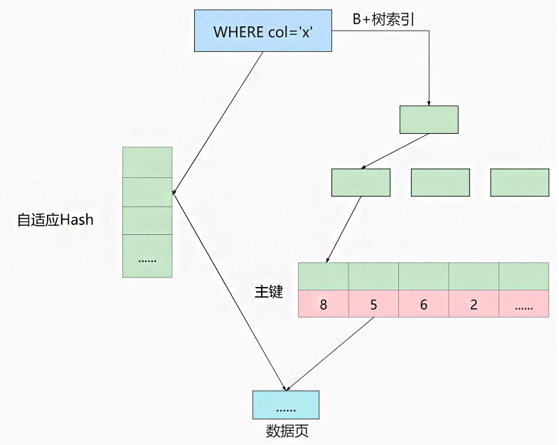 mysql_B_hash