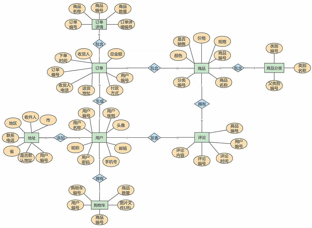 mysql_ER_2