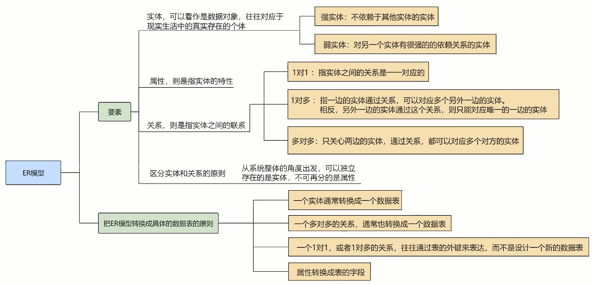 mysql_ER_3