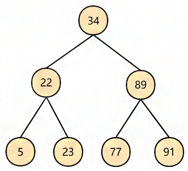 mysql_binary_tree