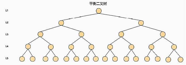 mysql_binary_tree_avl