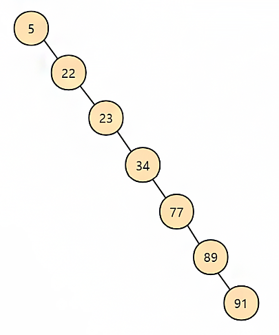 mysql_binary_tree_deep