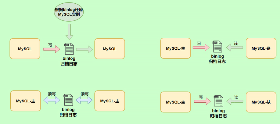 mysql_binlog