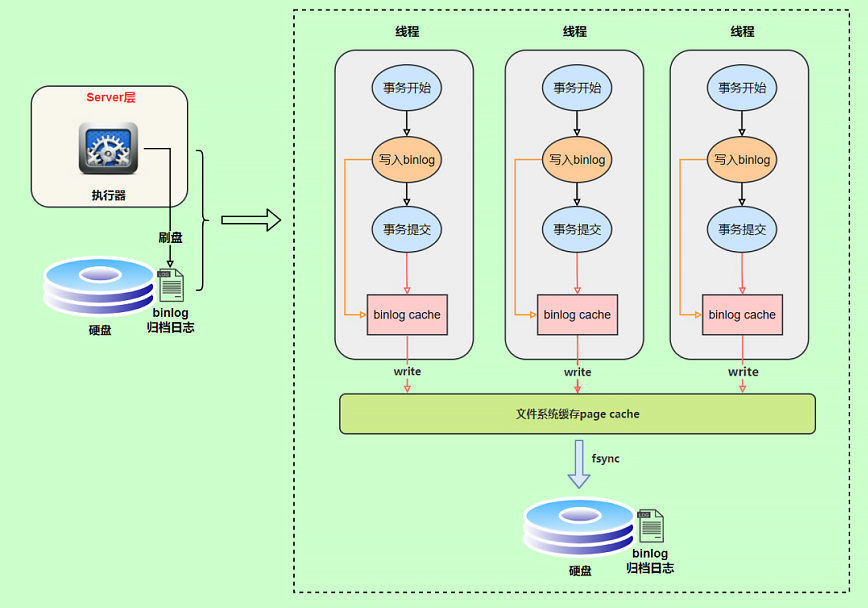 mysql_binlog_cache