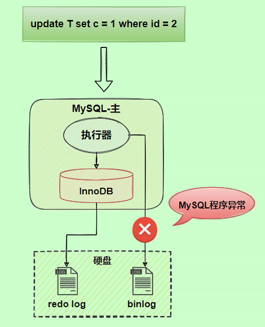 mysql_binlog_redolog_1