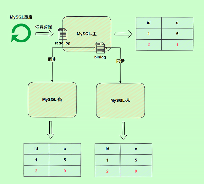 mysql_binlog_redolog_2