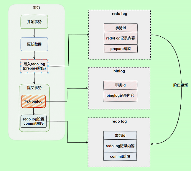 mysql_binlog_redolog_3