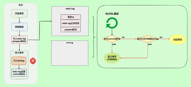 mysql_binlog_redolog_4