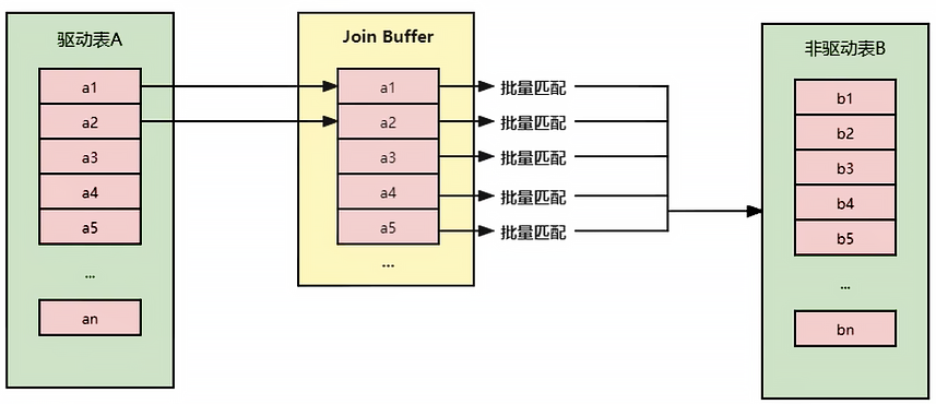 mysql_block_nested_loop_join