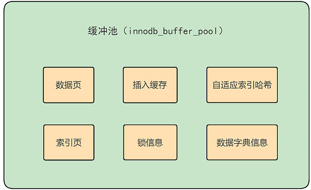 mysql_buffer