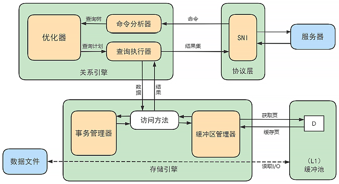 mysql_buffer_construct