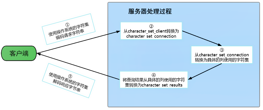 mysql_code