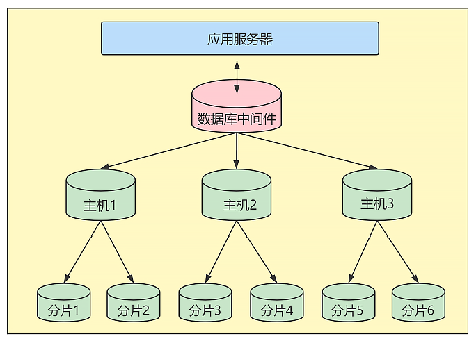 mysql_database_cut1